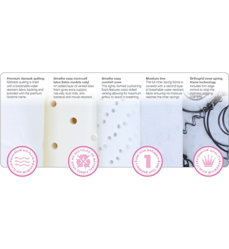 grotime total breath easy system