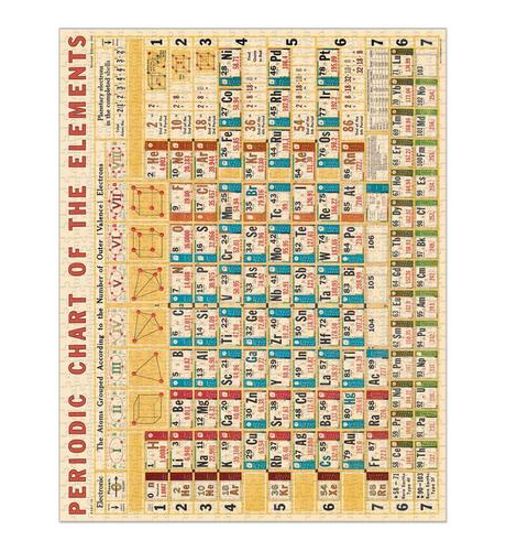 Periodic Chart 1000 Pce Vintage Puzzle