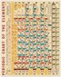 Periodic Chart 1000 Pce Vintage Puzzle